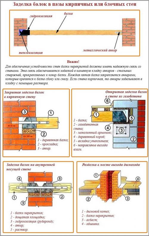 Крепление балок к стене. Опорное крепление 12 Крепление балок к стене. Опорное крепление 12