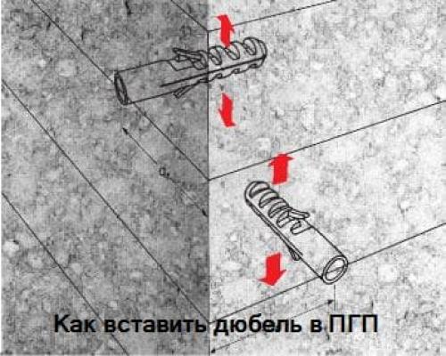 Дюбель для гипсовой стены. Дюбеля ПГП плит