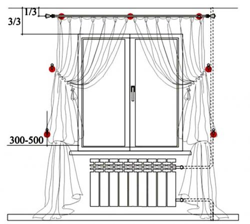 Как правильно повесить карниз от стены до стены. Расчет – дело тонкое