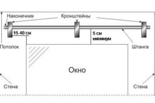 Вешаем правильно карниз для штор. Как выбрать карниз 04