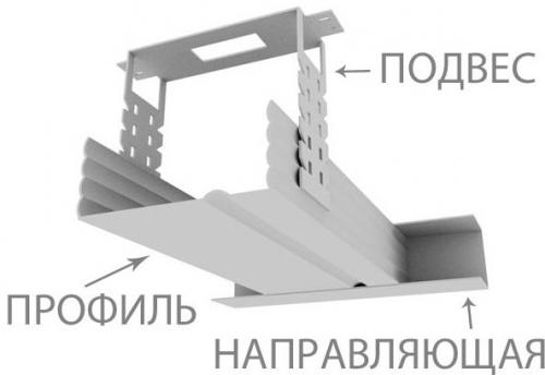 Потолок из гипсокартона каркас. Каркас для потолка из гипсокартона: особенности конструкции