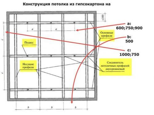 Технология монтажа подвесного потолка