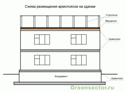 Крепление стропил к балкам перекрытия двухскатной крыши. Несколько слов о стропильной системе 11 Крепление стропил к балкам перекрытия двухскатной крыши. Несколько слов о стропильной системе 11