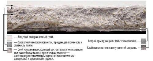 Гвл на деревянный потолок. Где применяется, размеры и маркировка