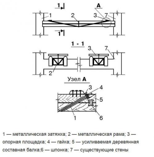 Как нарастить балку перекрытия. Как исправить ситуацию