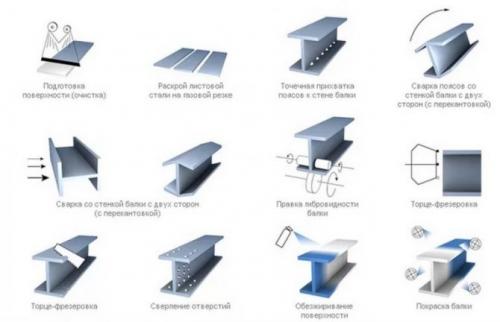 Стык металлических балок по длине. Как соединяют двутавровые балки с помощью сварки 03 Стык металлических балок по длине. Как соединяют двутавровые балки с помощью сварки 03
