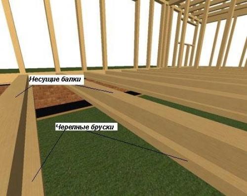 Как скрепить балки перекрытия между собой. Как все устроено