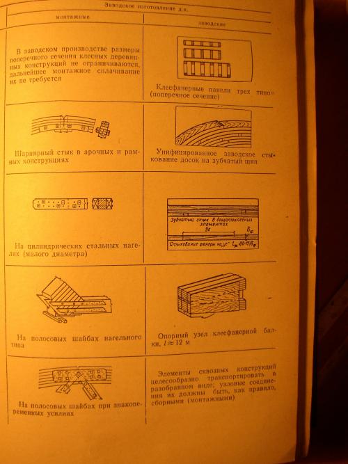 5 простых способов соединения деревянных балок. Выбор вида соединения 06
