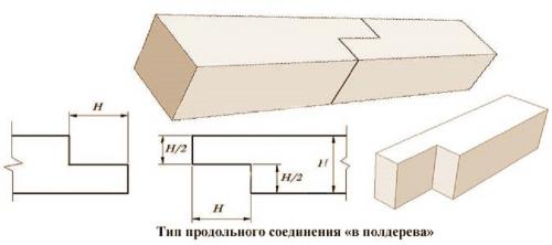 Стык деревянных балок по длине. Соединение деревянных балок перекрытия по длине
