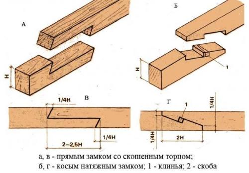 Способы соединения деревянных балок. Соединение деревянных балок перекрытия по длине