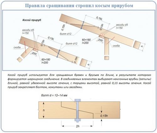 Сращивание стропил по длине. Расчет длины и сечения стропил, подготовка материала 09