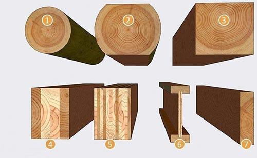 Какую древесину лучше выбрать для деревянных перекрытий. Деревянные балки перекрытия - размеры и нагрузки 03 Какую древесину лучше выбрать для деревянных перекрытий. Деревянные балки перекрытия - размеры и нагрузки 03