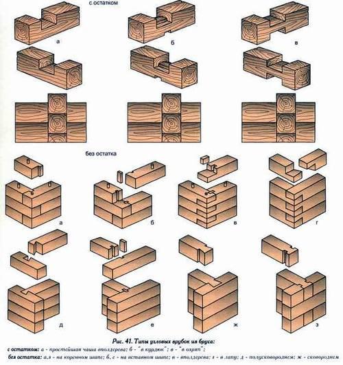 Как крепить брус между собой в углах и срастить по длине. Соединения в длину 19 Как крепить брус между собой в углах и срастить по длине. Соединения в длину 19