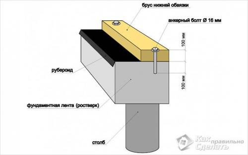 Как крепить брус между собой в углах и срастить по длине. Соединения в длину 07