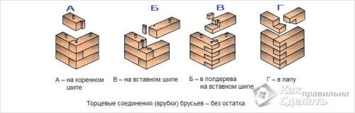Как крепить брус между собой в углах и срастить по длине. Соединения в длину 11