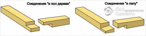 Как крепить брус между собой в углах и срастить по длине. Соединения в длину 09