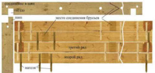 Соединение бруса 100х100. Как сращивать брус по длине основные моменты