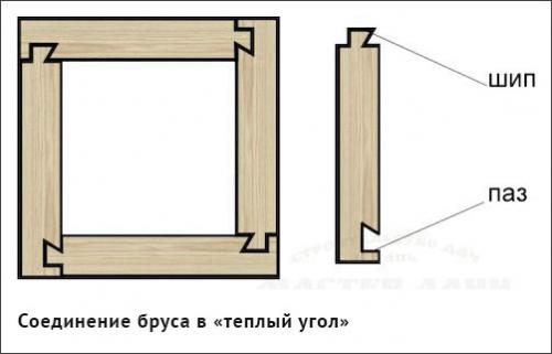 Соединение бруса в полдерева. Соединение в углах