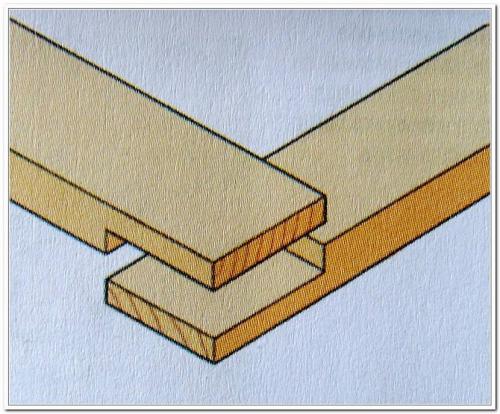 Соединение бруса между собой. Угловые соединения
