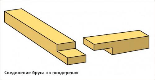 Соединение бруса в полдерева. Соединение в углах