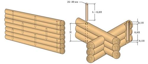Как соединить два бруска под угло.  Разновидности соединения бруса между собой в углах