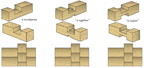 Как соединить два бруска под угло.  Разновидности соединения бруса между собой в углах