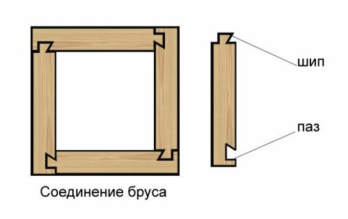 Как соединить два бруска под угло.  Разновидности соединения бруса между собой в углах