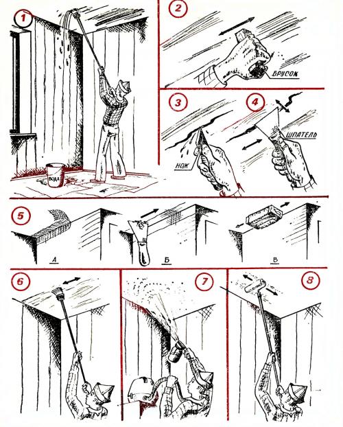 Потолок в своем доме своими руками. Какой потолок выбрать
