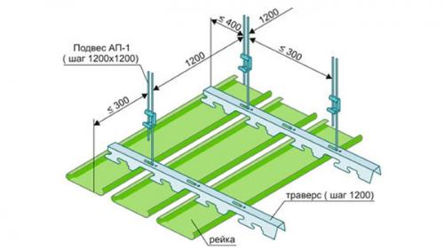Реечные системы. Реечный потолок своими руками: технология, нюансы и монтаж практичных панелей