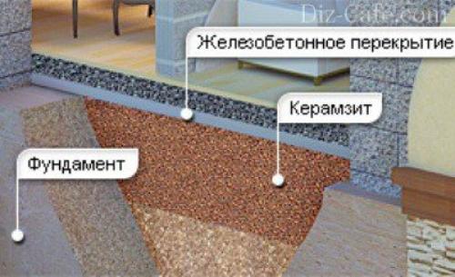 Утепление и вентиляция пристройки к стене дома. Утепление дома и вентиляция 02