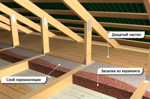 Утепление потолка в доме с холодной крышей. Утеплитель для потолка под холодной крышей —, какой выбрать, технология монтажа