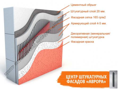 Выбор утеплителя для наружных стен кирпичного дома. Какими характеристиками должен обладать теплоизоляционный материал 06
