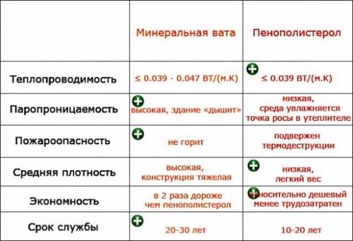 Утепление стен каркасной пристройки снаружи. Как утеплить каркасный дом снаружи