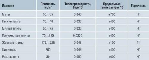 Утепление стен каркасной пристройки снаружи. Как утеплить каркасный дом снаружи