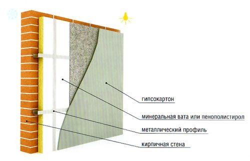 Как утеплить прихожую. Чем утеплить коридор в частном доме изнутри?