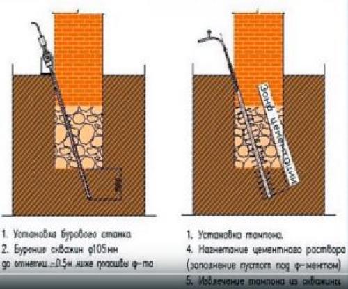Методы реконструкции и усиления оснований и фундаментов. Лекци.  Реконструкция и усиление фундаментов и оснований. 09