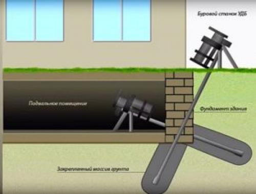 Методы реконструкции и усиления оснований и фундаментов. Лекци.  Реконструкция и усиление фундаментов и оснований. 11