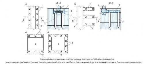 Технология ремонта и усиления фундаментов. Методы повышения несущей способности основания 03