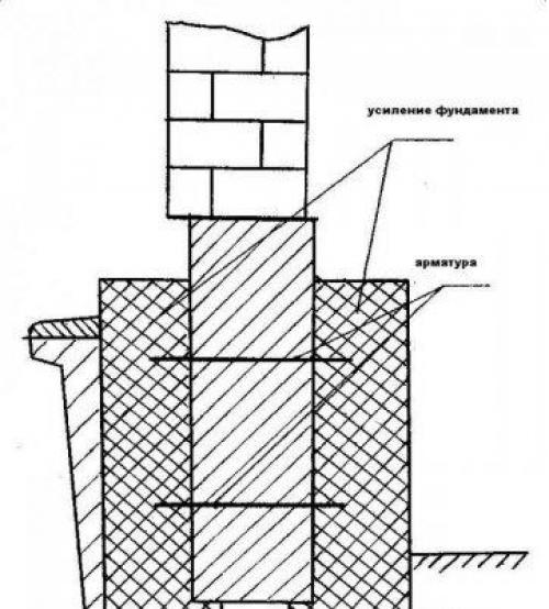 Технология ремонта и усиления фундаментов. Методы повышения несущей способности основания 07