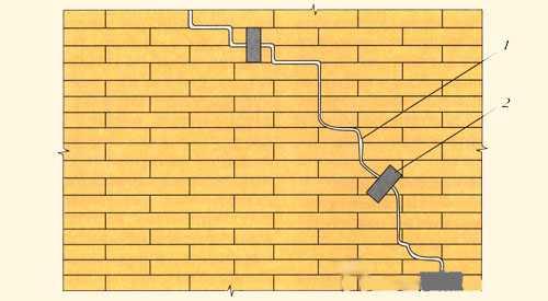 Усиление бутового фундамента. Устанавливаем маячки