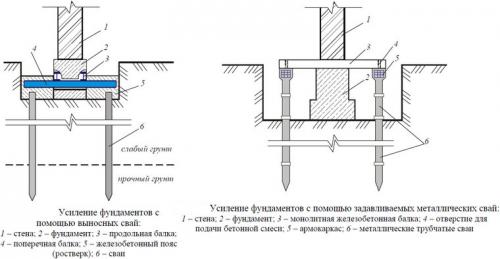 Технология ремонта и усиления фундаментов. Методы повышения несущей способности основания 04