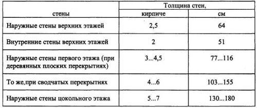 Реконструкция и усиление зданий и сооружений. Обследование строительных конструкций 02