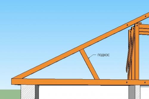 Стропильная система двускатной крыши чертеж. Монтаж двухскатной крыши