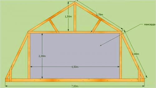 Стропильные системы двускатных крыш. Стропила — основополагающий элемент 19 Стропильные системы двускатных крыш. Стропила — основополагающий элемент 19