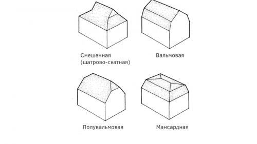 Стропильные системы двускатных крыш. Стропила — основополагающий элемент 04 Стропильные системы двускатных крыш. Стропила — основополагающий элемент 04