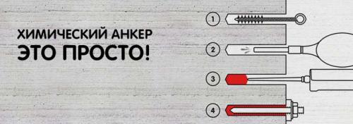 Жидкие дюбеля. Сфера применения химических анкеров