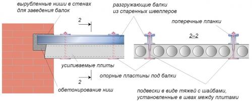 Усиление монолитной плиты перекрытия. Особенности усиления плит перекрытия