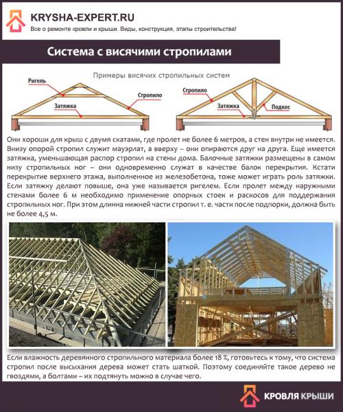 Висячие стропила 10 метров. Что это такое?