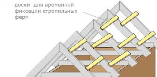 Как правильно закрепить стропила. Основные элементы стропильной конструкции 24 Как правильно закрепить стропила. Основные элементы стропильной конструкции 24
