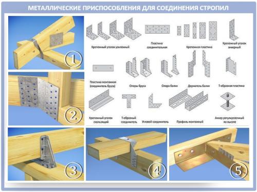 Крепление стропил скобами. Как крепить стропила крыши разной конструкции?